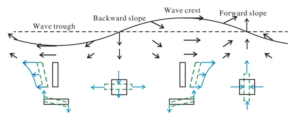Free-Surface Flows | Fluid Mechanis Lab