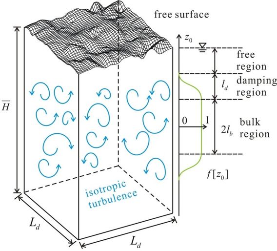 Isotropic turbulence interacting with a deformable free surface