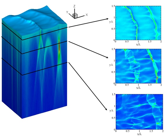 Simulation results of light field under ocean waves