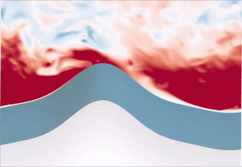 Simulation of wind over breaking wave using CLSVOF method
