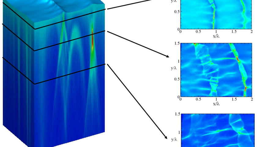 Simulation results of light field under ocean waves